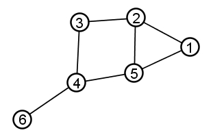 Six-Node Graph